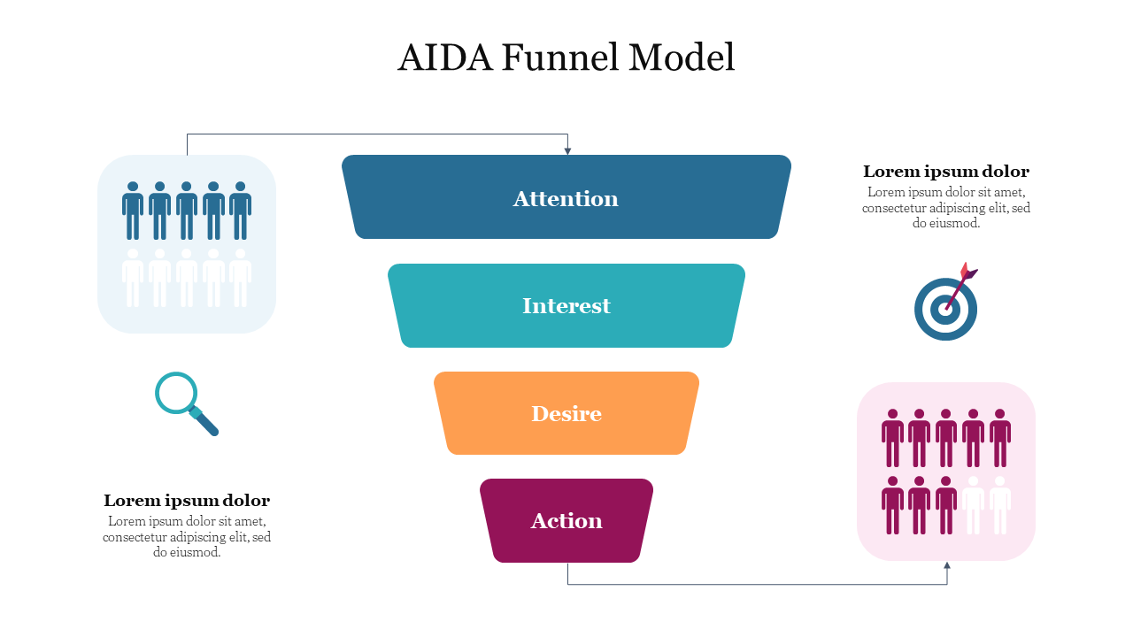 AIDA Funnel Model